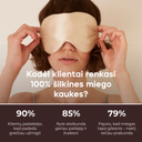Šilkinė miego kaukė